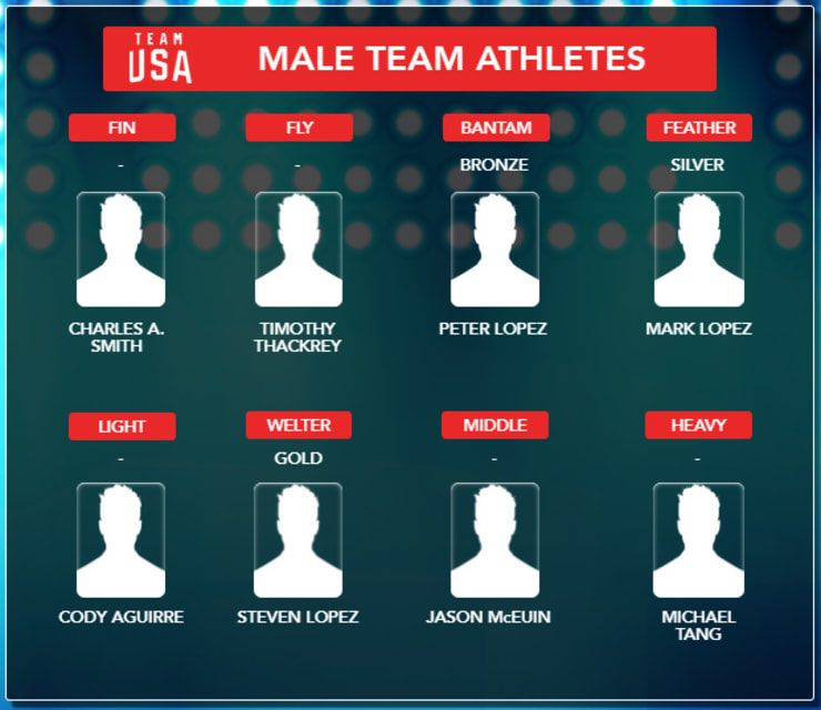 2003 WORLD CHAMPIONSHIP MALE TEAM